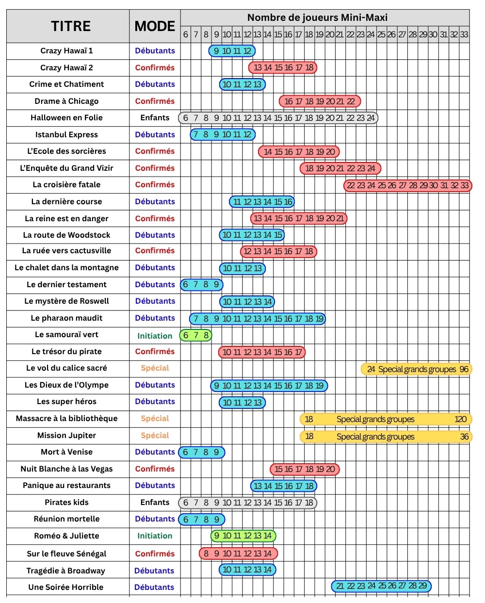 Recap scénarios